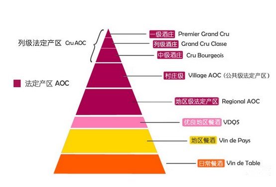 紅酒總代理