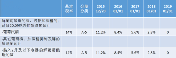 澳大利亞葡萄酒