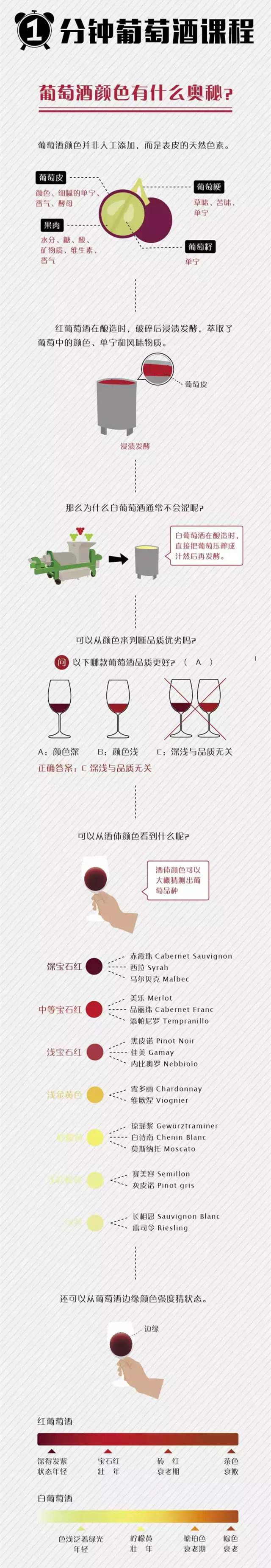 葡萄酒中的顏色是怎么來的