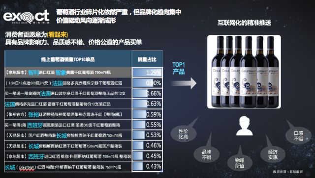 大數據解讀葡萄酒行業